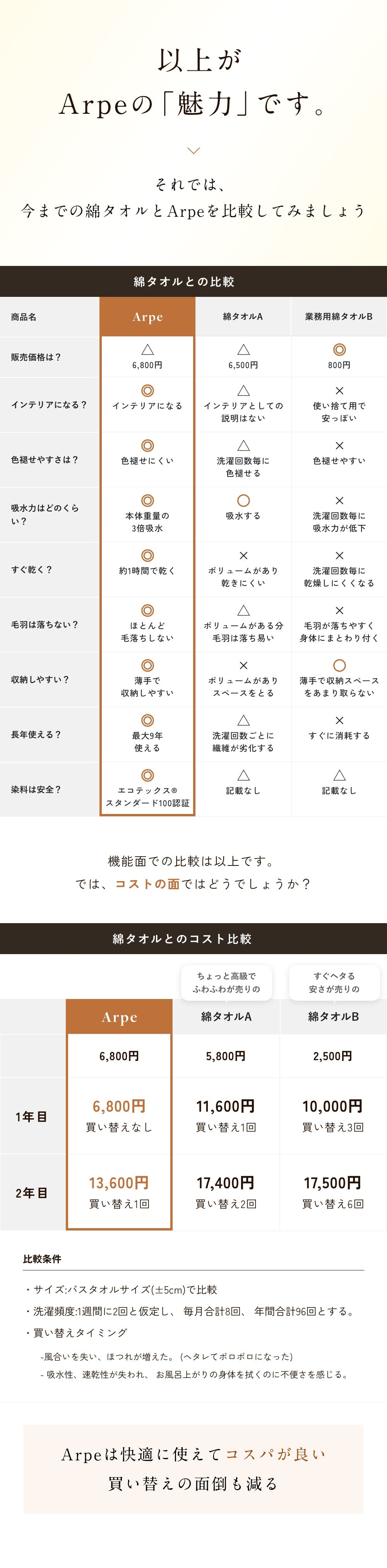 *綿タオルと比較してみる