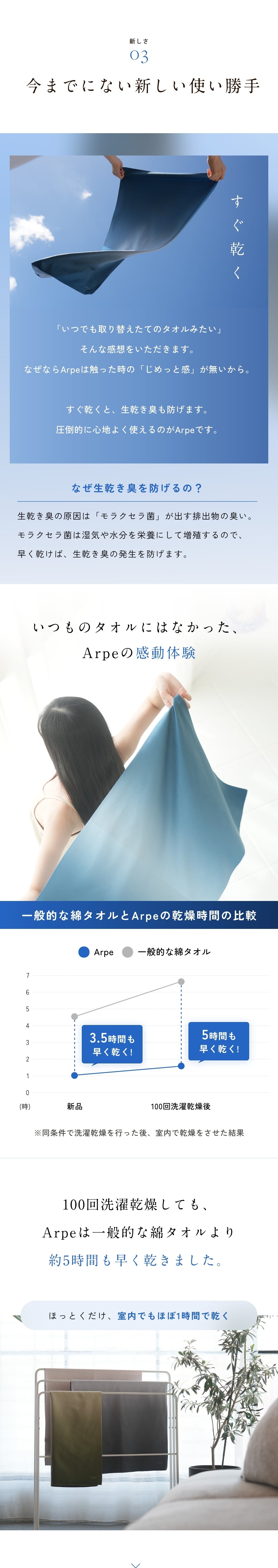 新しい使い勝手