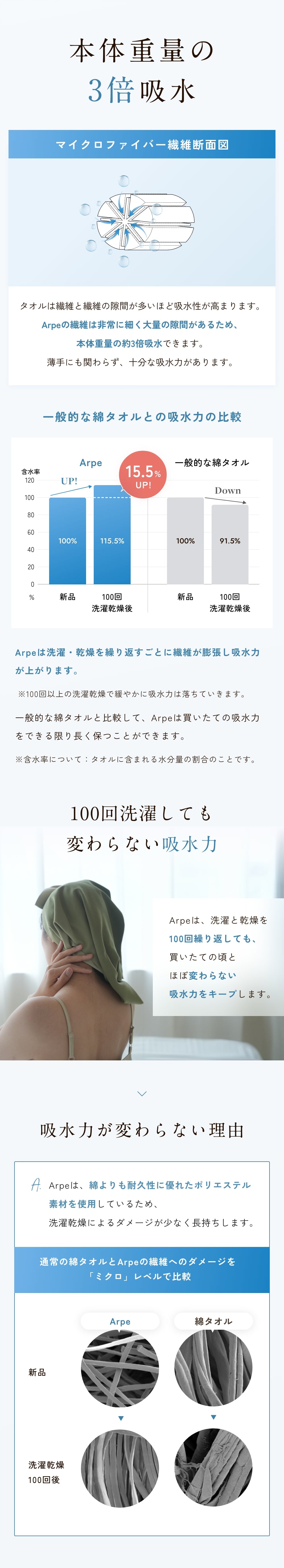 本体重量の3倍吸水