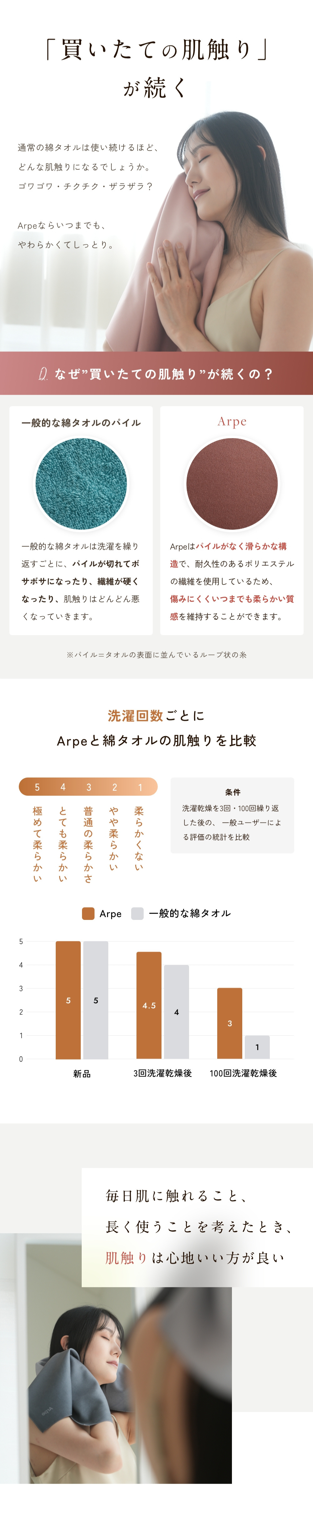 買いたての肌触りが続く