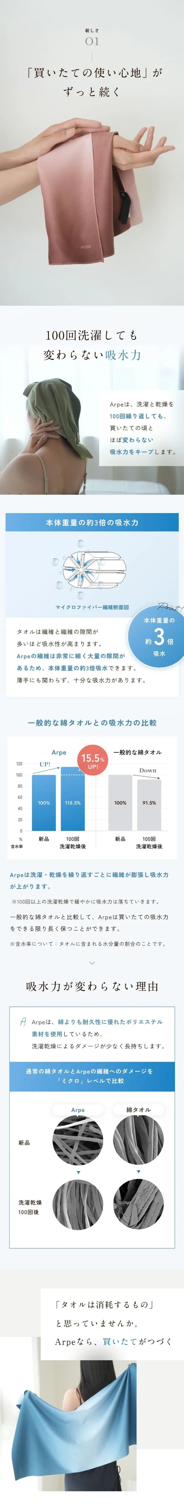 吸水力が変わらない